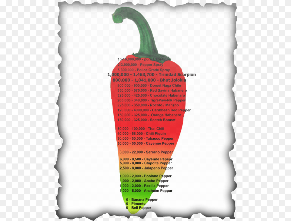 Picture Kiss Of Deception Morrighan, Food, Pepper, Plant, Produce Free Png Download