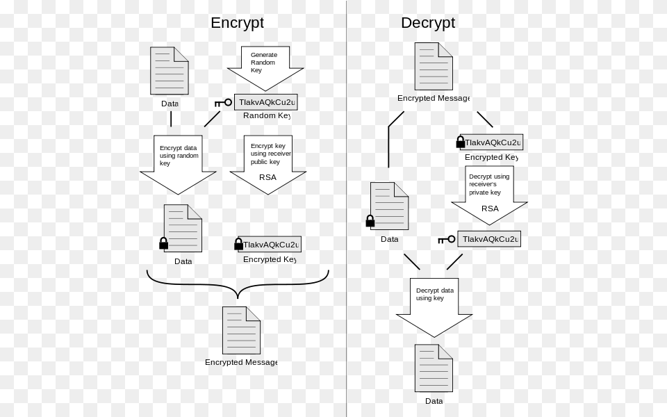 Picture Pgp In Network Security, Diagram Free Png