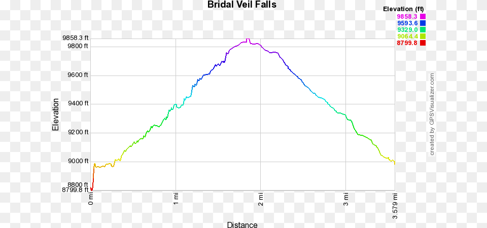 Picture Plot, White Board, Chart Png Image