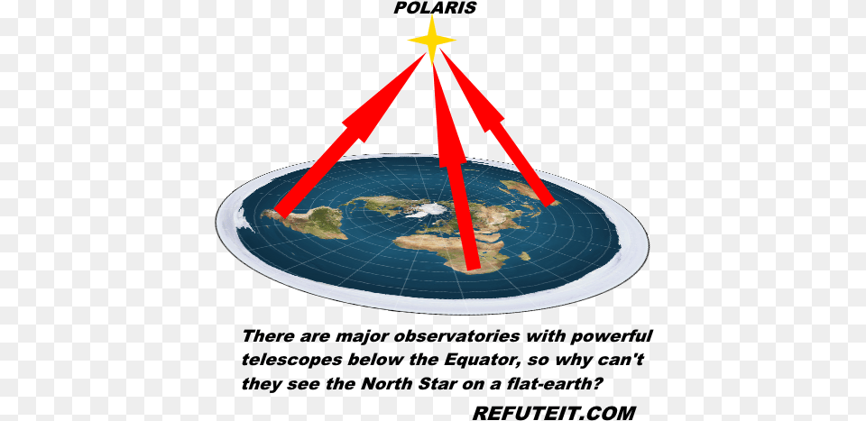 Picture Polaris Star Flat Earth, Astronomy, Outer Space Free Png Download