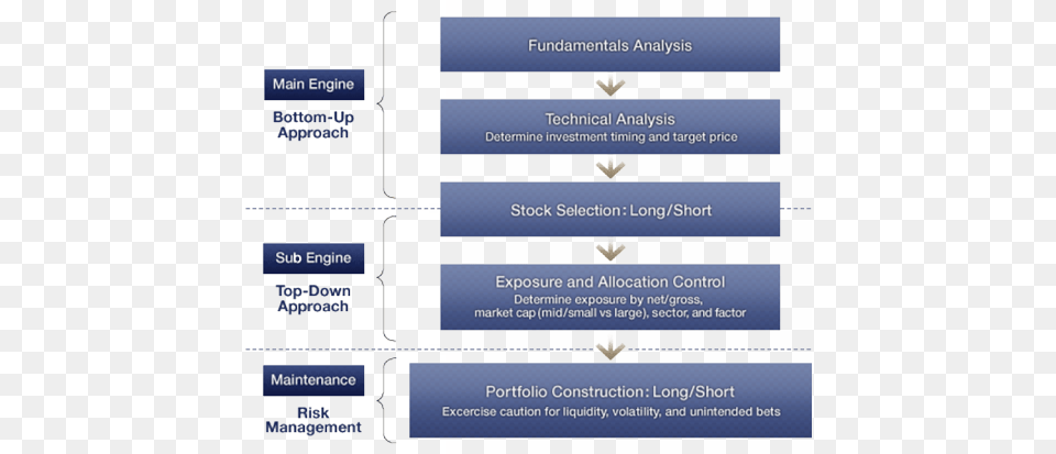 Picture Risk Management Top Down Approach, Text Free Png