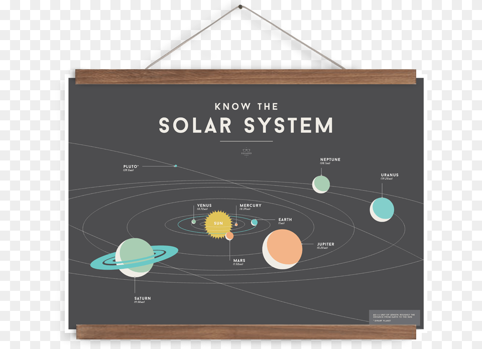 Picture Solar System Know The Solar System Poster, Astronomy, Moon, Nature, Night Free Transparent Png