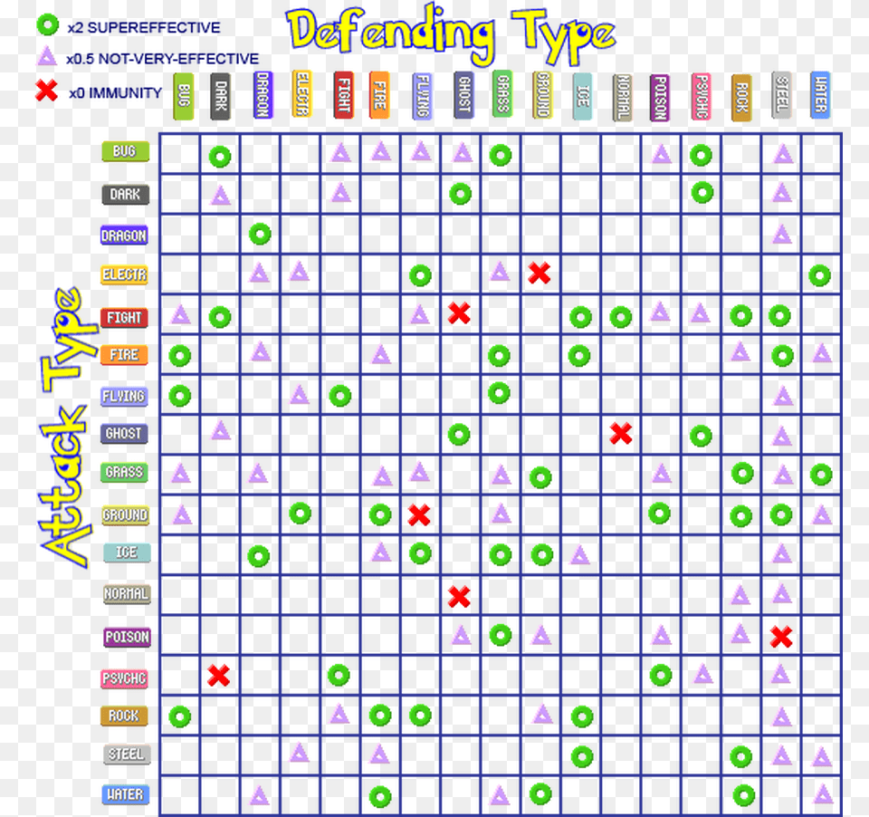 Picture Soulsilver Type Matchup Chart, Architecture, Building Png