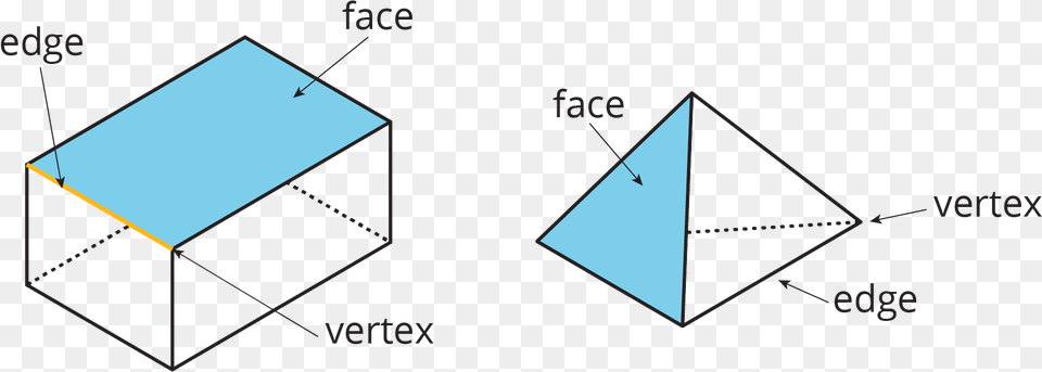 Picture Vertex Edge And Face, Triangle Free Png Download