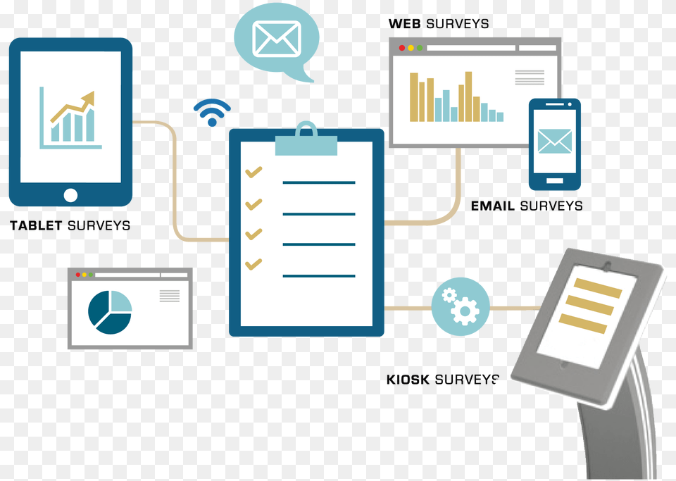 Picture Website Analytics Services, Computer Hardware, Electronics, Hardware, Network Free Png