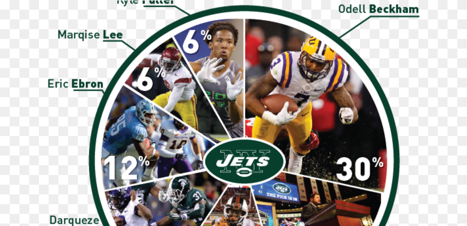 Pie Chart 02 New York Jets, Adult, Person, Man, Male Free Png Download