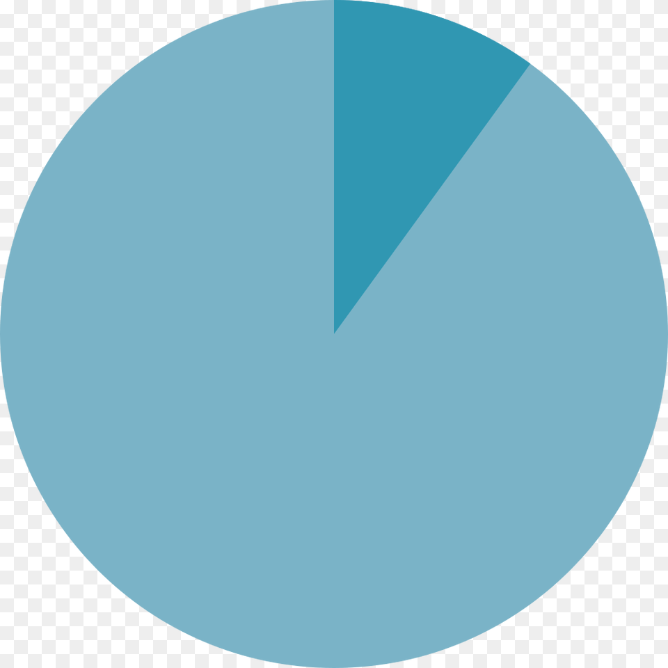 Pie Chart 10 On A Pie Chart, Astronomy, Moon, Nature, Night Free Png