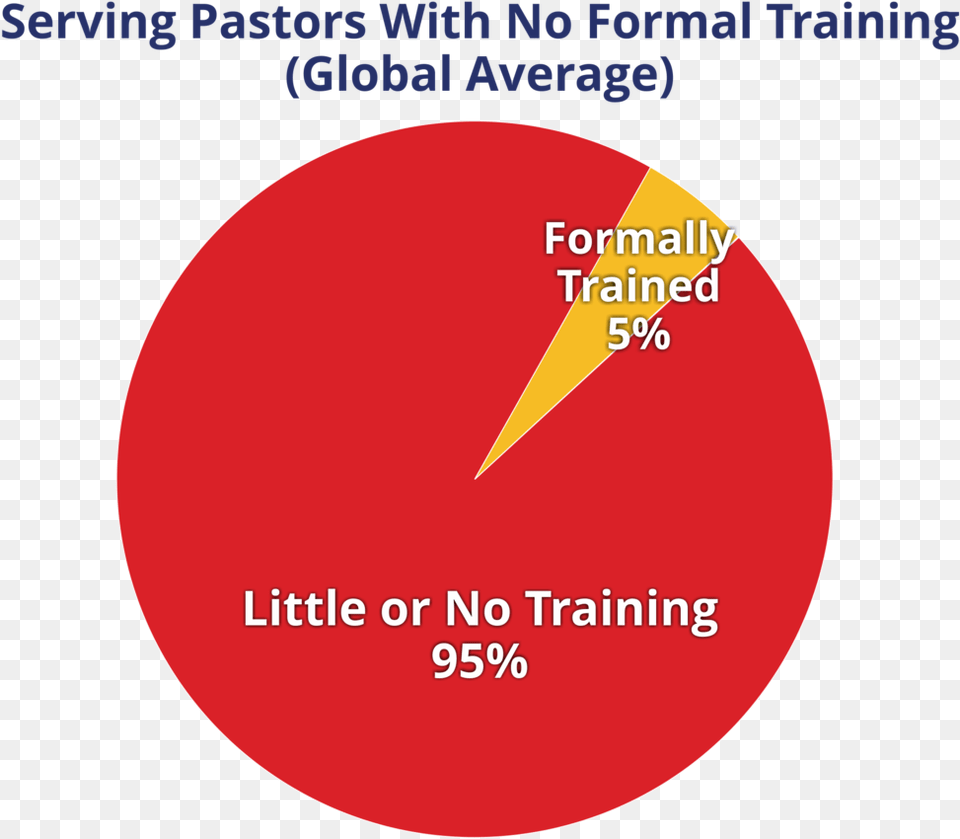 Pie Chart 11 2018 No Arrow Parentheses Maruti Driving School, Food, Ketchup Png