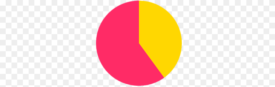 Pie Chart, Pie Chart, Disk Png Image