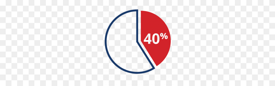 Pie Chart, Pie Chart Free Png