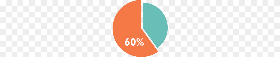 Pie Chart, Pie Chart, Disk Png