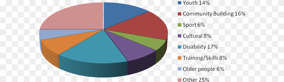 Pie Chart 15 16 Diagram, Pie Chart Png Image