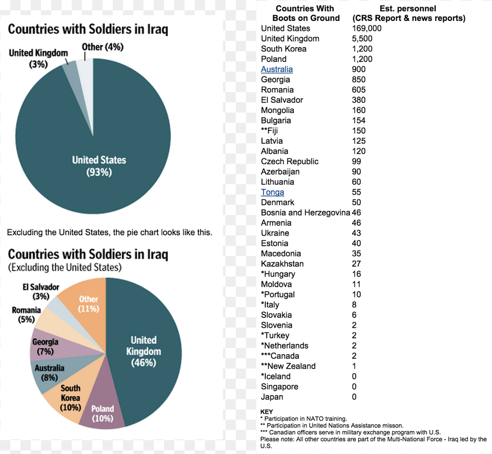 Pie Chart, Pie Chart Free Png