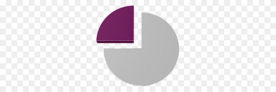 Pie Chart, Disk Png