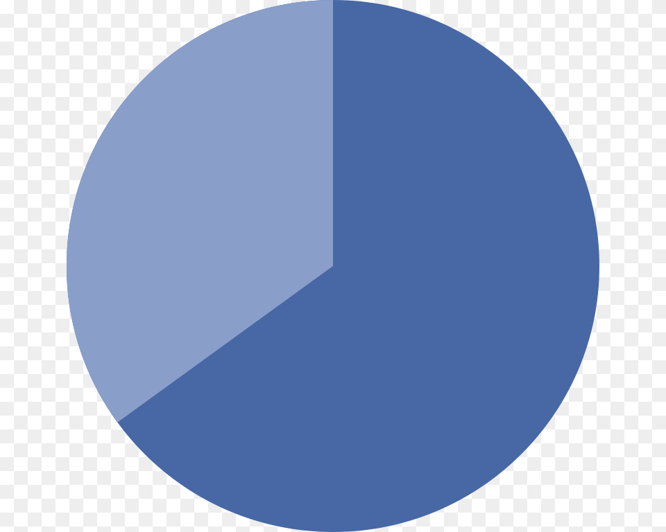 Pie Chart, Sphere, Pie Chart, Astronomy, Moon Png