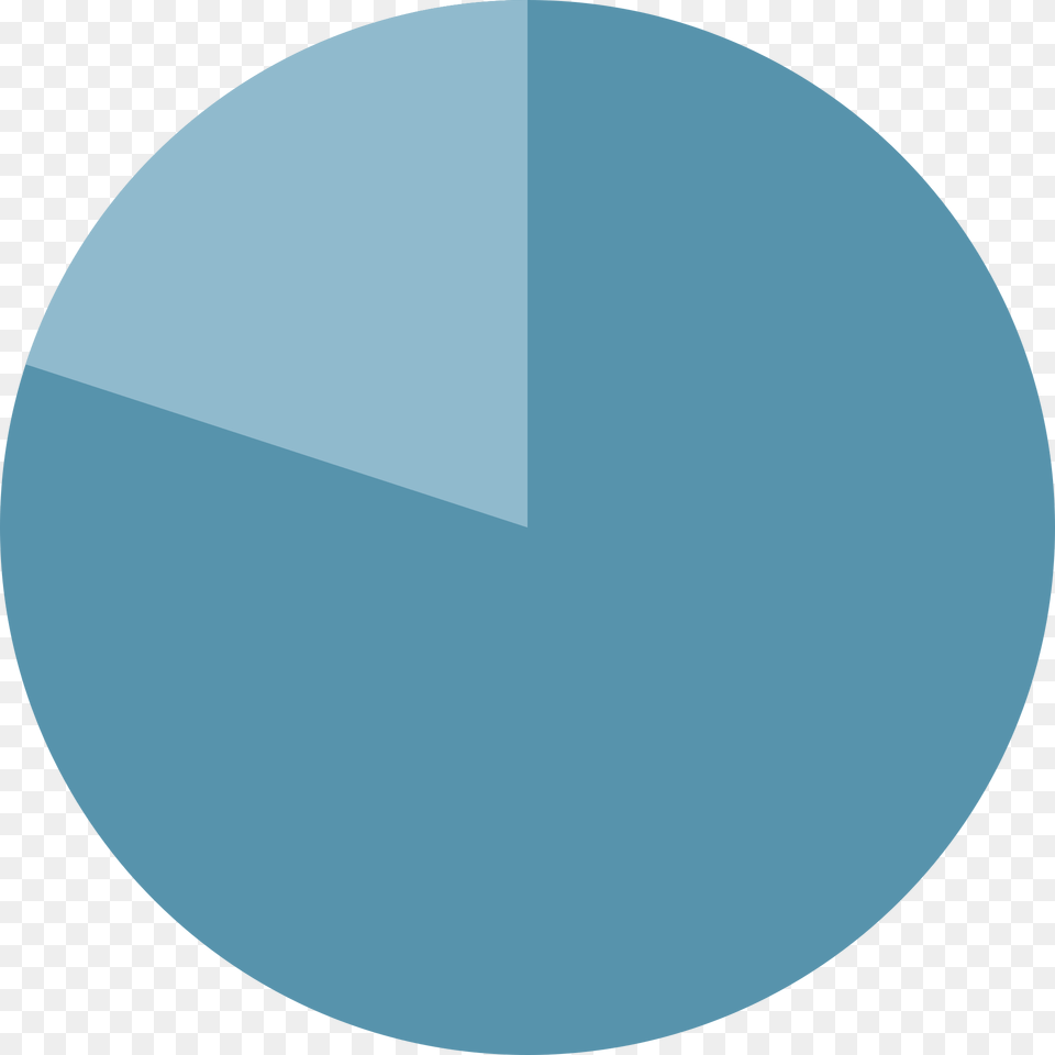 Pie Chart, Sphere, Pie Chart, Astronomy, Moon Free Png Download