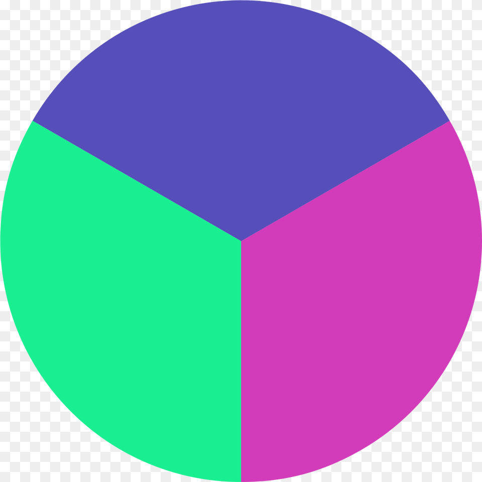 Pie Chart, Disk, Pie Chart Png Image