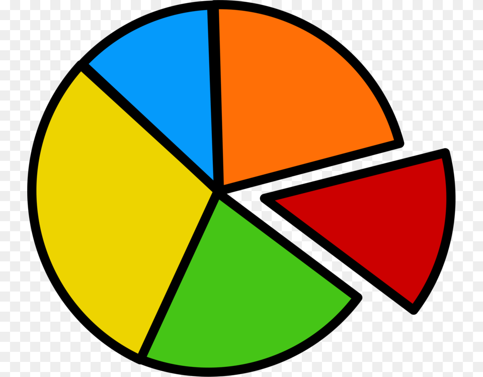 Pie Chart Bar Chart Line Chart Statistics, Pie Chart Png