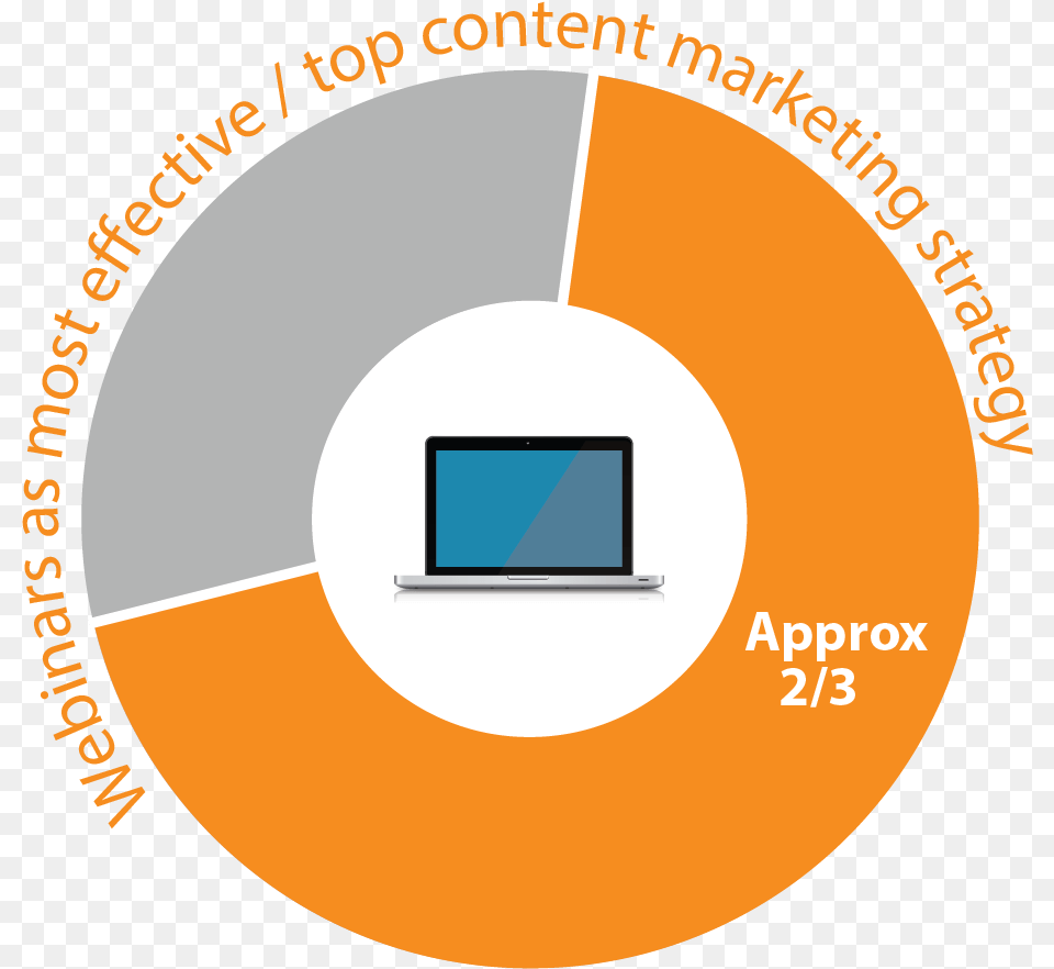 Pie Chart Circle, Disk, Dvd Png