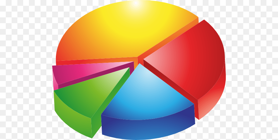 Pie Chart Clipart, Sphere Png Image