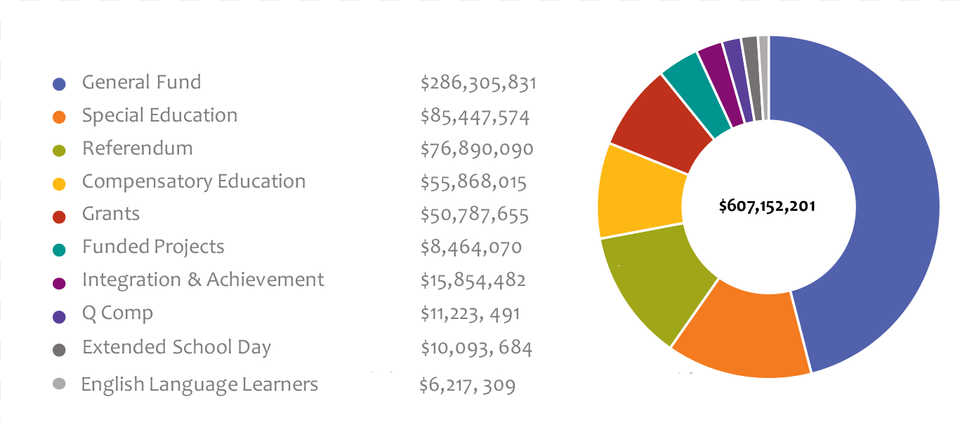 Pie Chart Design, Pie Chart Png