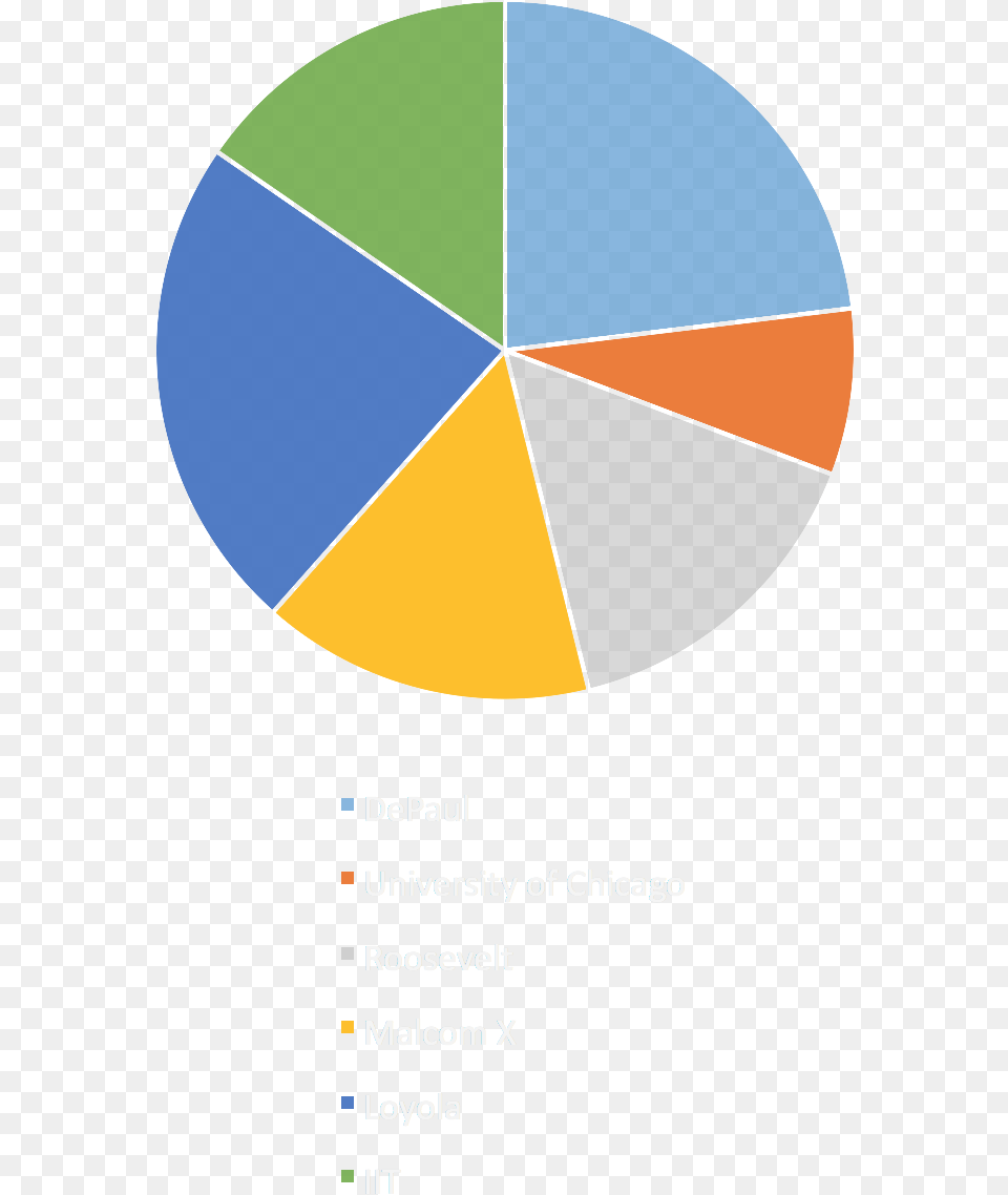 Pie Chart Edge Learning And Wellness Circle, Pie Chart, Astronomy, Moon, Nature Png