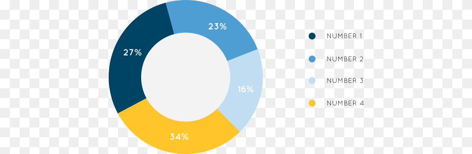 Pie Chart Lowy Institute Free Transparent Png