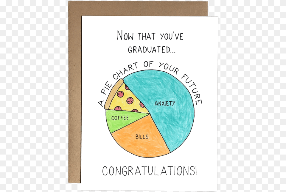Pie Chart Of Your Future, Pie Chart Free Png