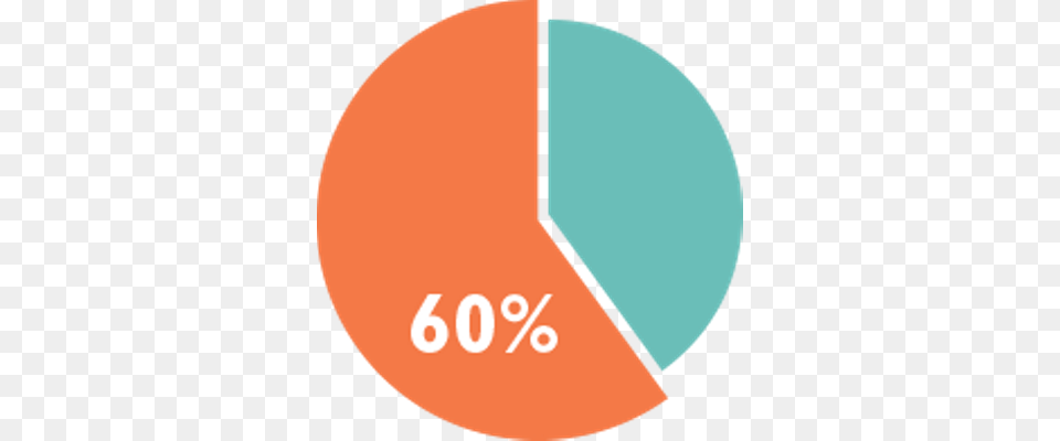 Pie Chart Transparent, Pie Chart, Disk Free Png