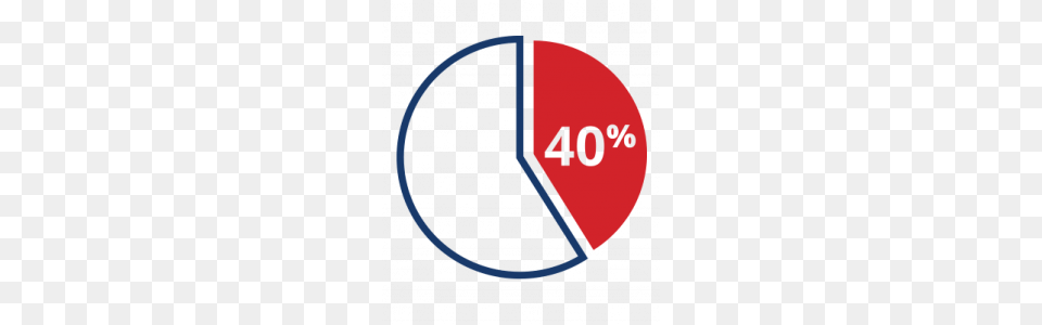 Pie Chart Transparent, Pie Chart Free Png Download