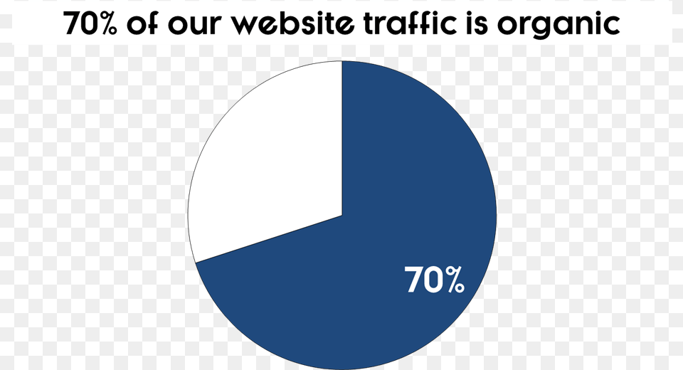 Pie Chart Tricks Circle, Pie Chart Png Image