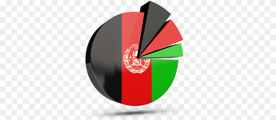 Pie Chart With Slices Afghanistan Flag In Shapes, Disk Png
