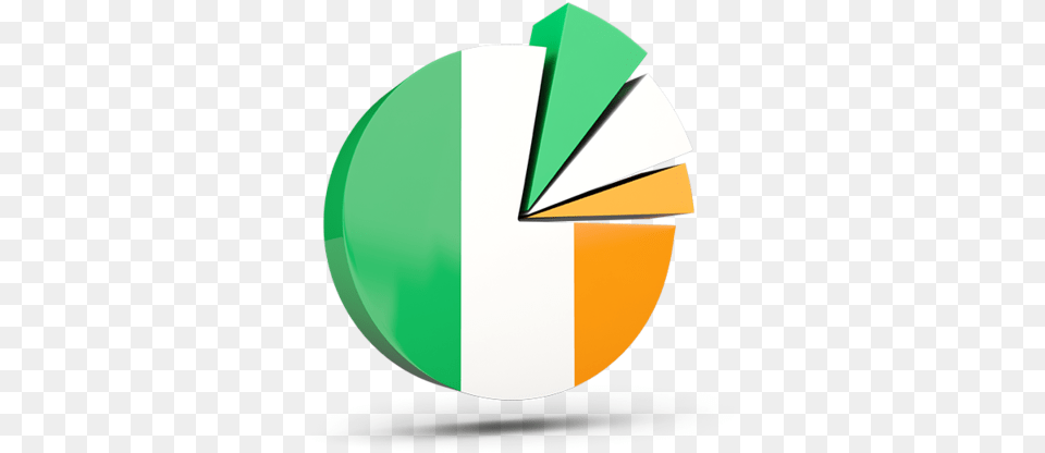 Pie Chart With Slices Pie Chart Of Ireland, Astronomy, Moon, Nature, Night Free Transparent Png