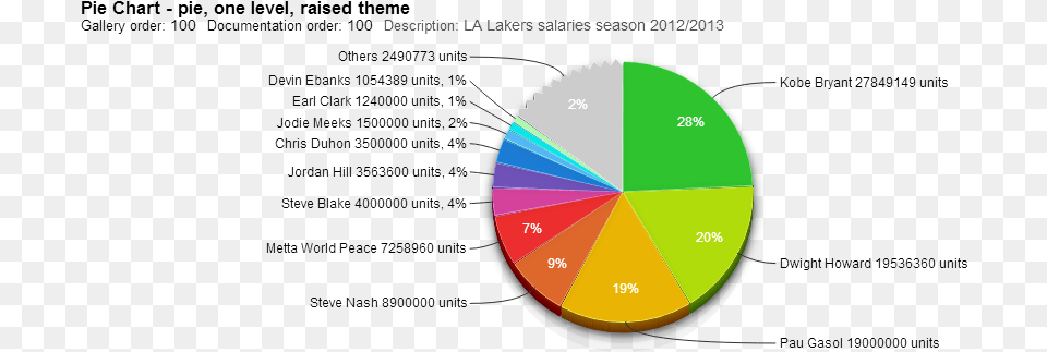 Pie One Level Raised Theme Diagram, Chart, Pie Chart Free Transparent Png