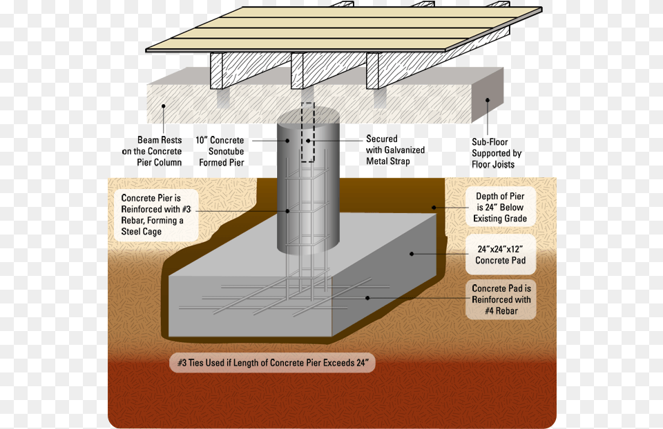 Pier And Beam Repair Diagram Pier And Beam Foundation, Architecture, Building, Housing, Machine Png
