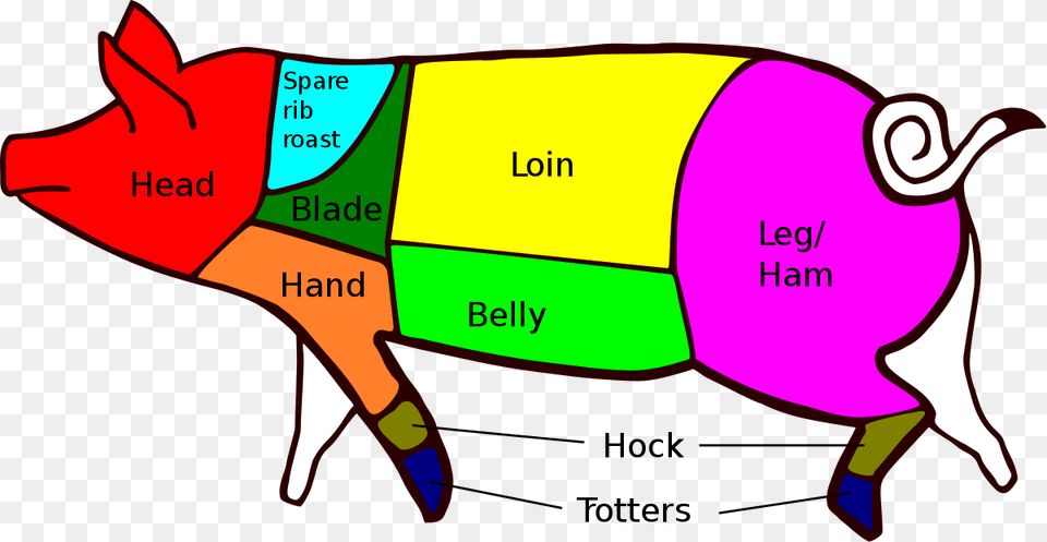 Pigs Pork, Animal, Hog, Mammal, Pig Png Image