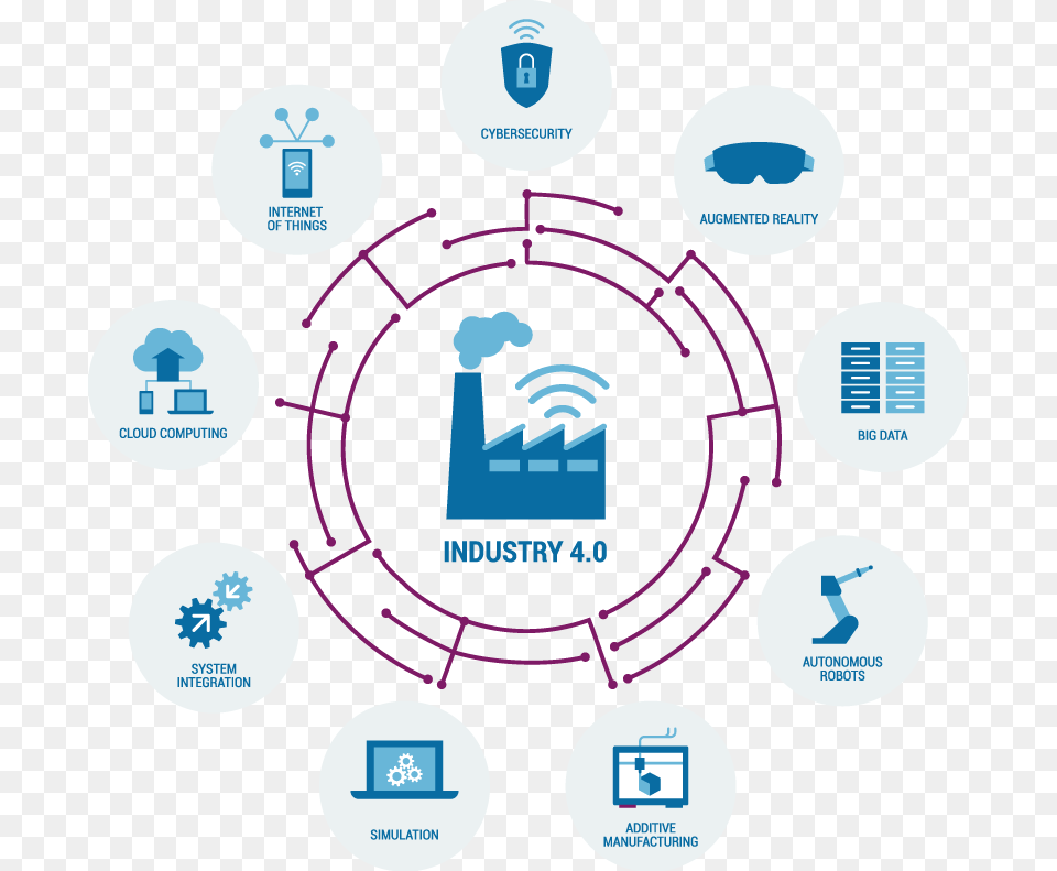 Pillar Of Industry, Network Png