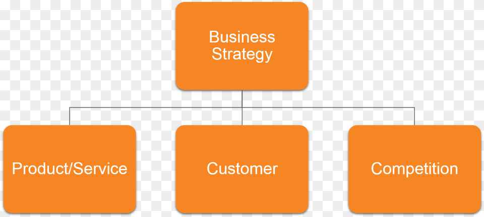 Pillars Of Business Strategy, Text Free Png