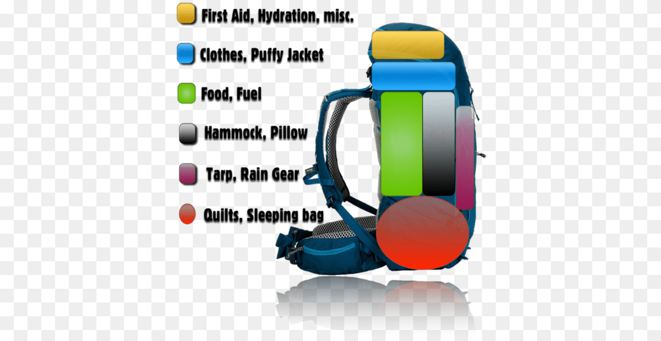 Pillow Clipart Sleeping Bag Pillow, Backpack Free Png Download