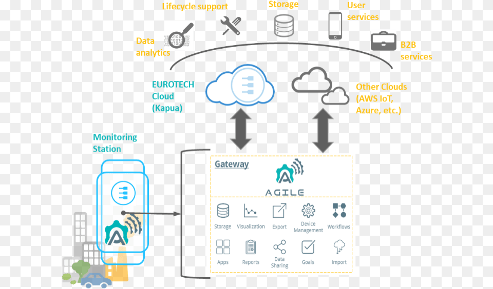 Pilot C Architecture Pollution, Computer Hardware, Electronics, Hardware Free Png Download