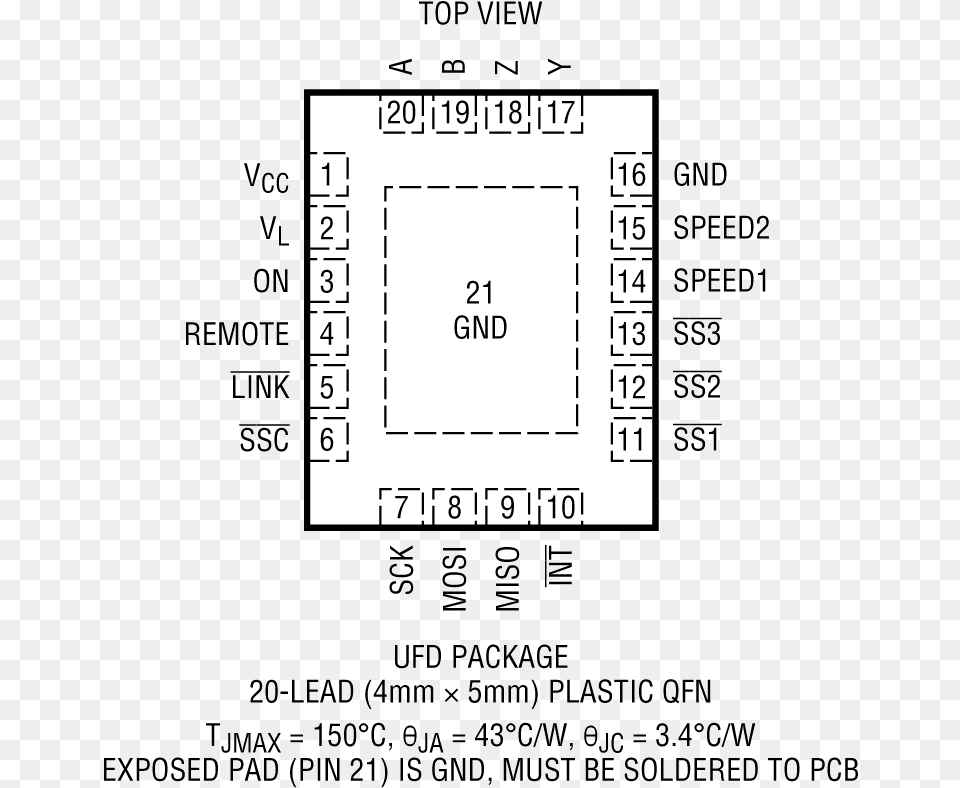 Pin Configuration Diagram, Chart, Plot, Text Png