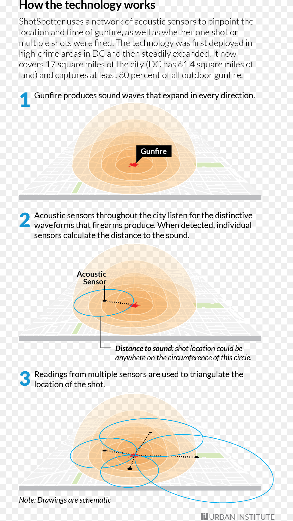 Pin Diagram Free Transparent Png