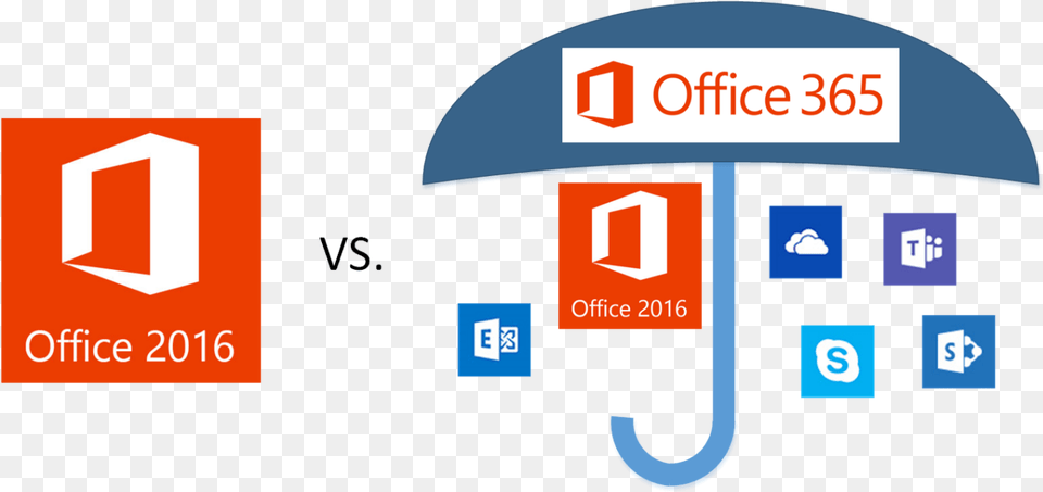 Pin Office 365 And Office 2016, Electronics, Hardware, Computer Hardware, Text Png