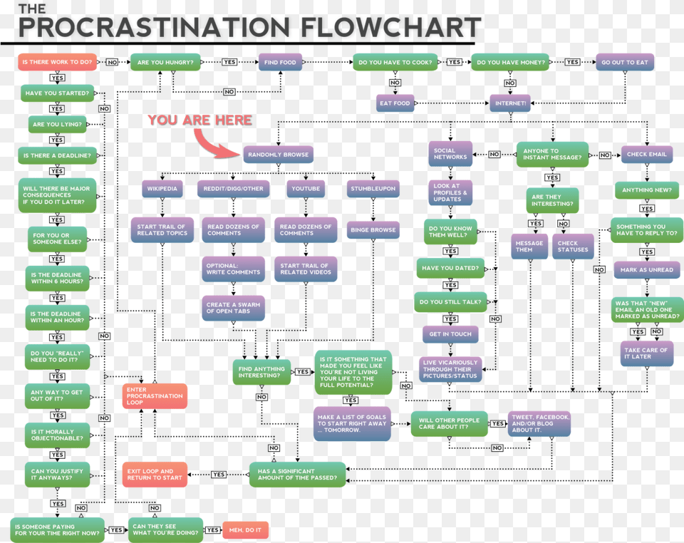 Pin Total Eclipse Of The Heart Flowchart, Scoreboard Free Transparent Png