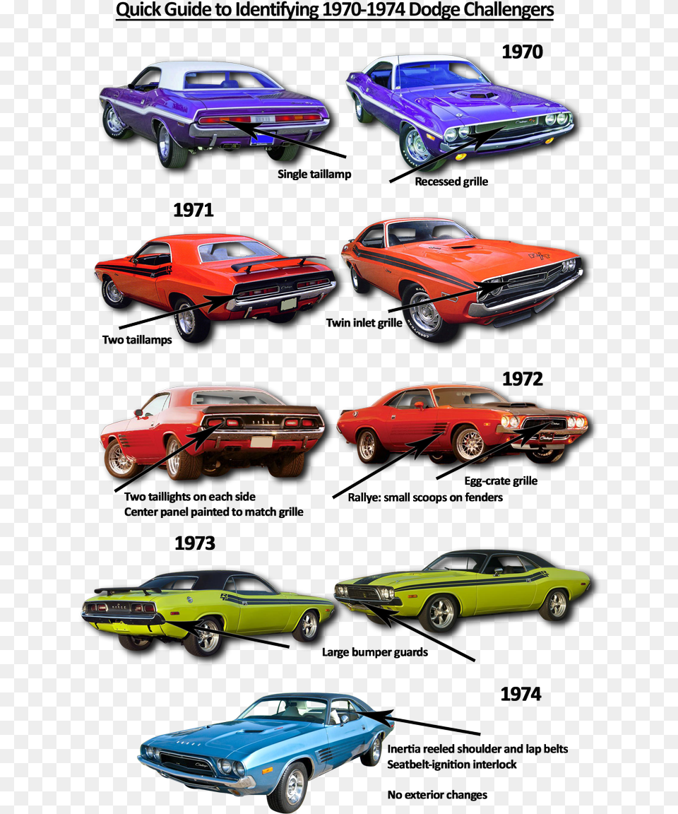 Pin Years Of Dodge Challenger, Alloy Wheel, Vehicle, Transportation, Tire Png Image