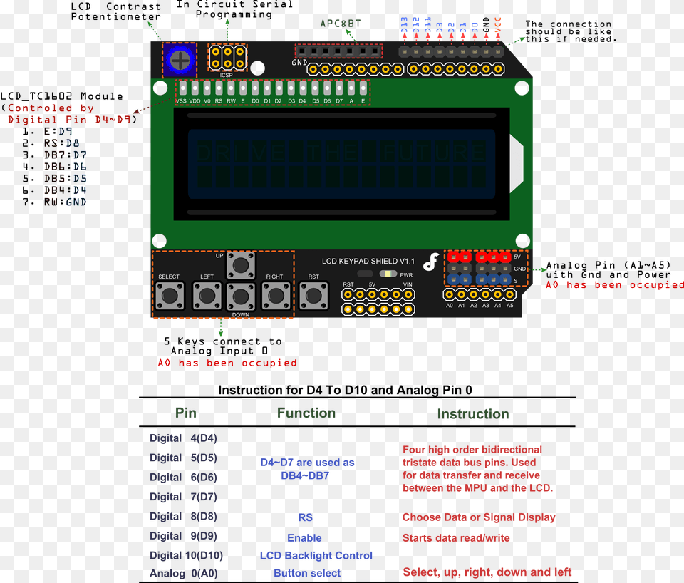 Pin2 Arduino Lcd Shield Pinout, Electronics, Screen, Computer Hardware, Hardware Png Image