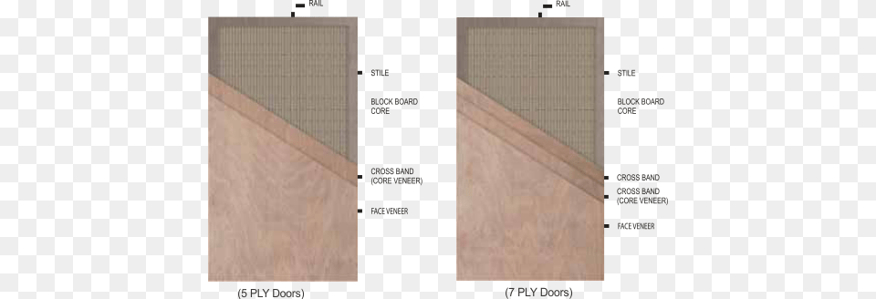 Pine Flush Doors Design, Home Decor, Plywood, Wood, Floor Png Image