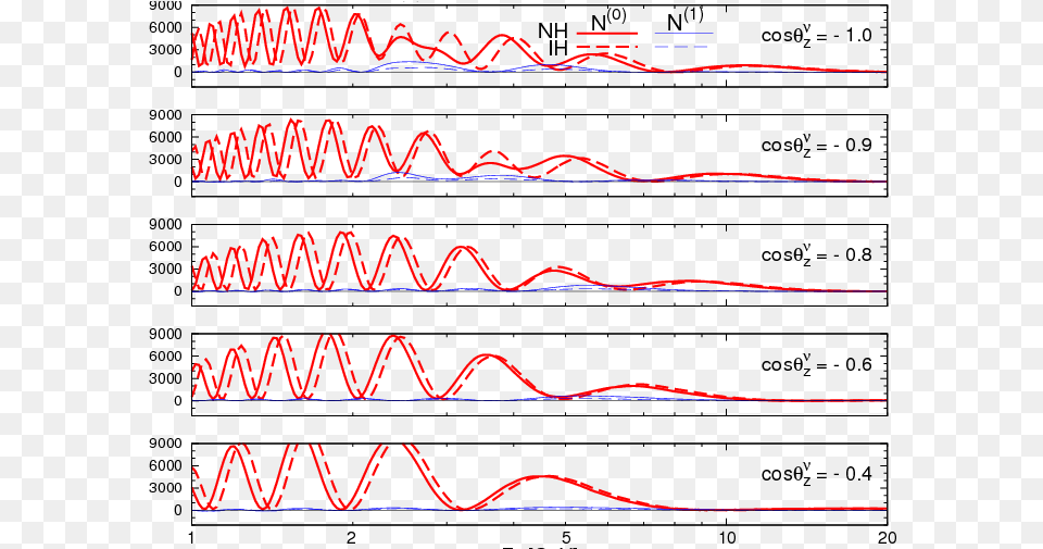 Pingu Plot Png Image