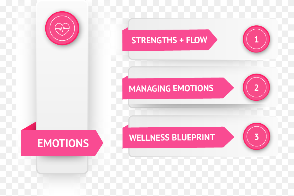 Pink Flourish Graphic Design, First Aid, Text Free Transparent Png