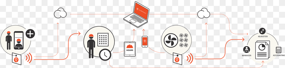 Pinpoint By Sygnali Tracking Automate Diagram, Computer, Electronics Png